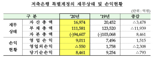 (금융위원회 제공)